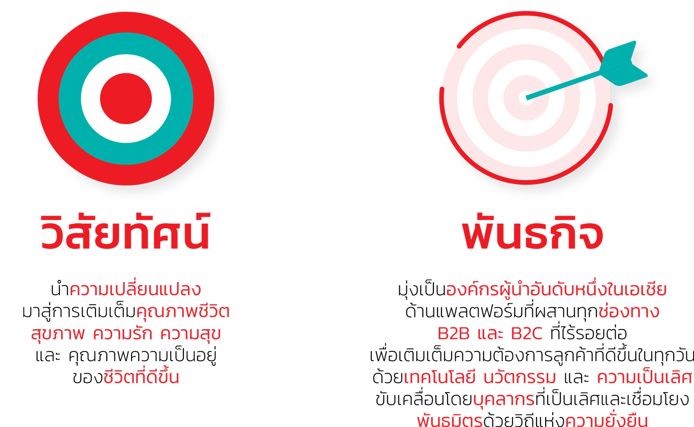 วิสัยทัศน์และพันธกิจขององค์กร