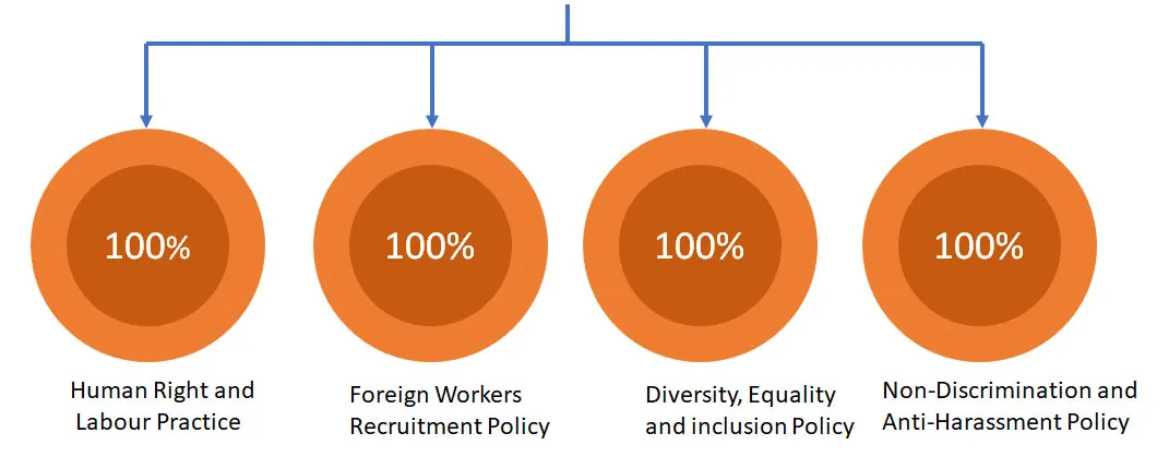 Human Rights Training