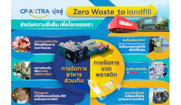 ซีพี แอ็กซ์ตร้า มุ่งสู่ Zero Waste to Landfill ส่งต่อความยั่งยืน เพื่อโลกของเรา